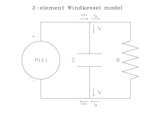 Solving Windkessel Models With Mlab