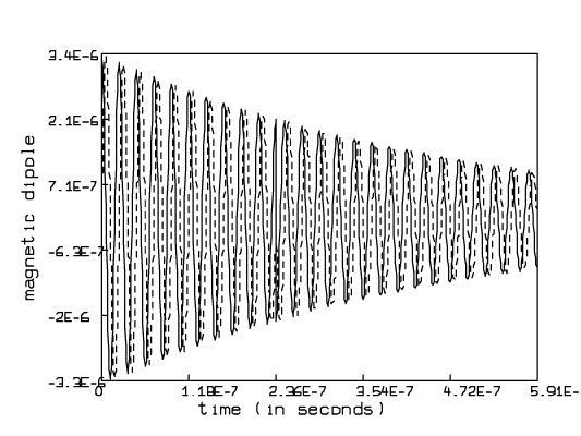 Free Induction Decay (FID) according to simplyphysics.com. FID is